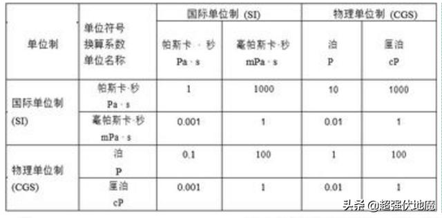 一英寸等于多少毫米啊（一英寸等于多少毫米长度）