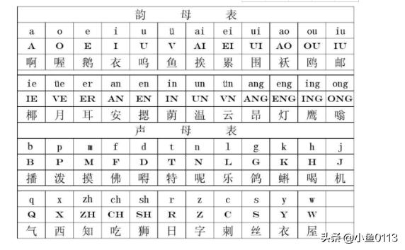 声母表和复韵母表图片（声母韵母和复韵母的图片）