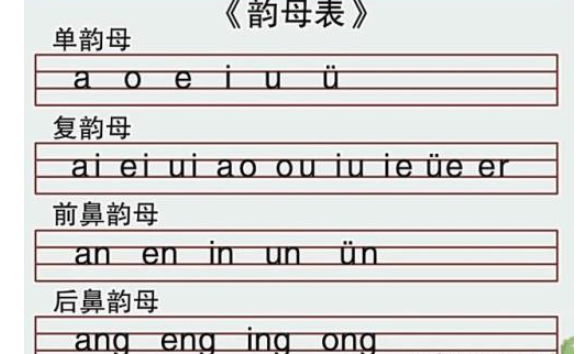 复韵母有哪些字母图片