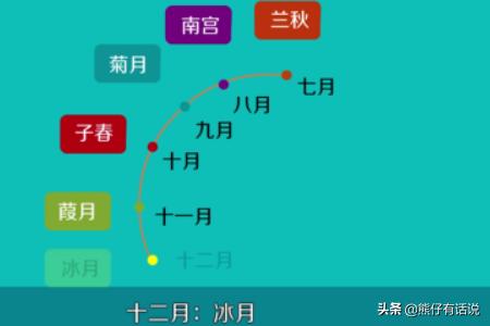 农历十二个月份的别称（农历十二个月份别称的含义）