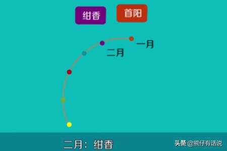 农历十二个月份的别称（农历十二个月份别称的含义）