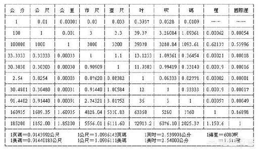 一公分是多少厘米呢（请问一公分是几厘米）