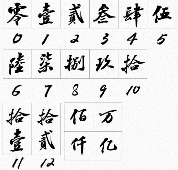 阿拉伯数字1到10（阿拉伯数字1到10怎么写好看）