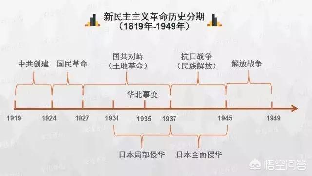 中国历史时间轴图片（中国历史时间轴高清图 结构图）